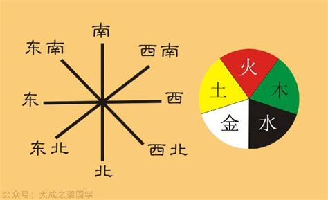 黄色五行|五行所代表的颜色、方位、形状、数字以及应用